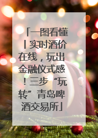 一图看懂丨实时酒价在线，玩出金融仪式感！三步“玩转”青岛啤酒交易所